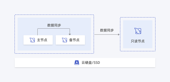framework_ms