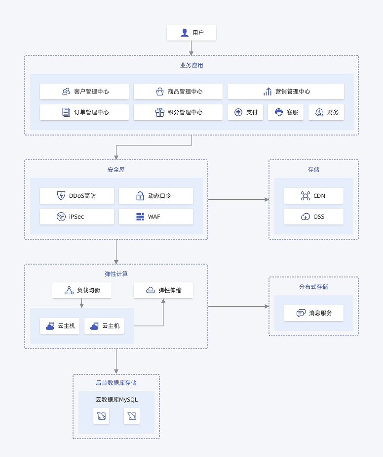 mysql_case01