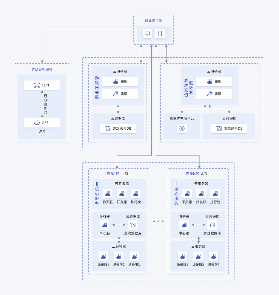 mysql_case03
